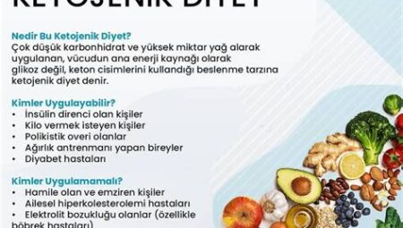 Ketojenik Diyet ve Diyet Planlama