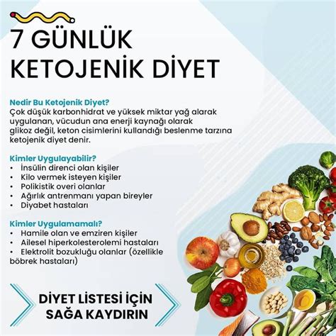 Ketojenik Diyet ve Diyet Planlama