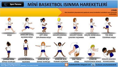 Basketbol Maçlarına Hazırlık ve Isınma Egzersizleri